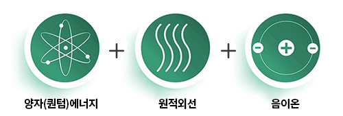 양자(퀸텀)온열요법